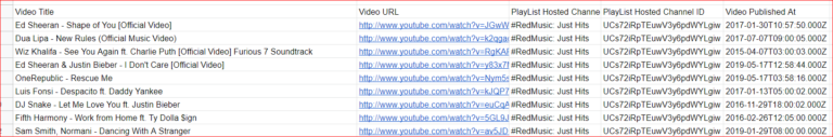 youtube playlist export descriptions csv